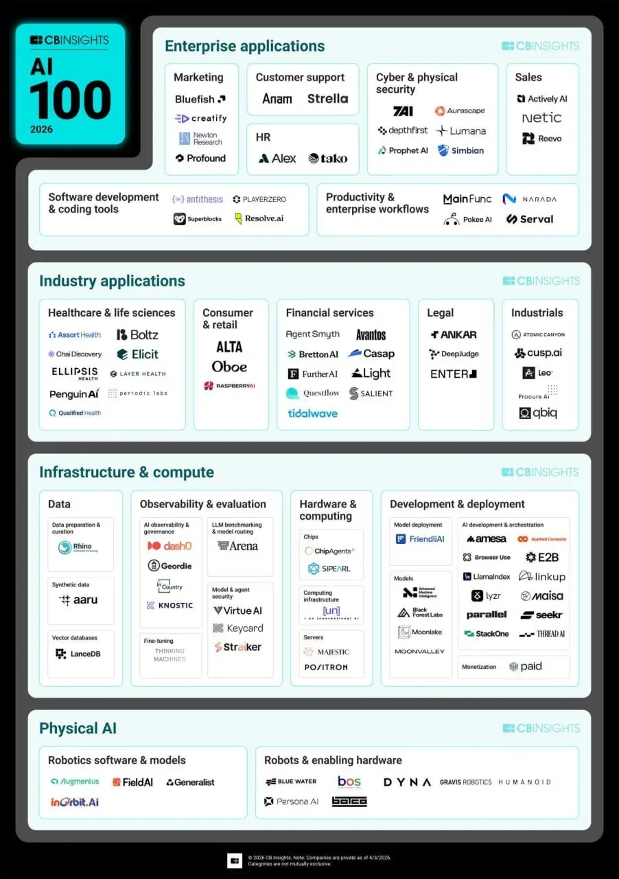 AI company market map grouped by applications, infrastructure, data and robotics for direct listing advisory context AI company market map grouped by applications, infrastructure, data and robotics for direct listing advisory context